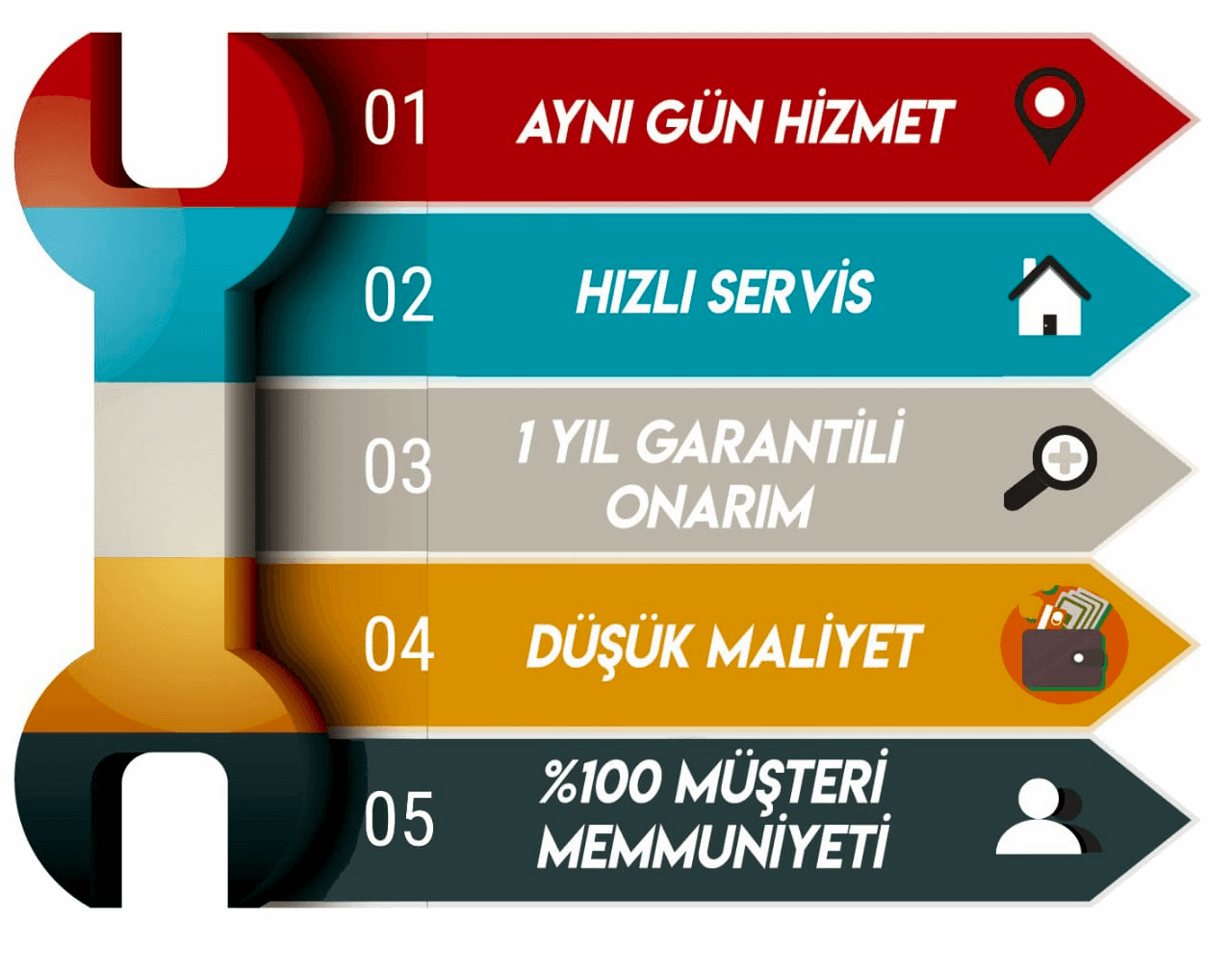 Bakı BÖLGE TEKNİK SERVİS