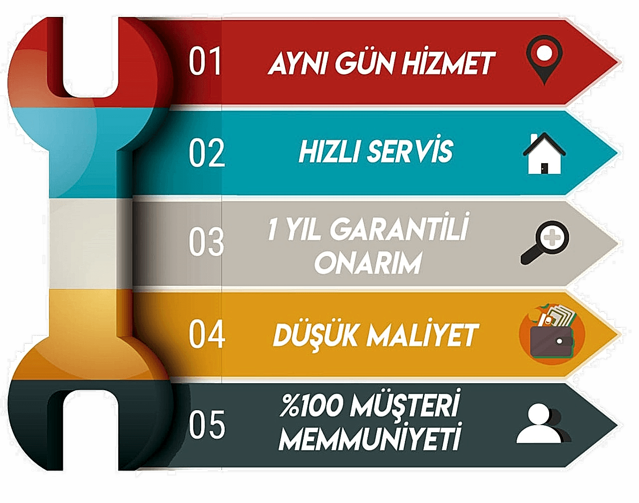 BÖLGE SERVİS • HAKKIMIZDA
